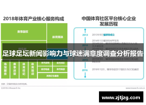 足球足坛新闻影响力与球迷满意度调查分析报告