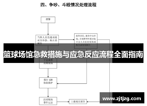 篮球场馆急救措施与应急反应流程全面指南