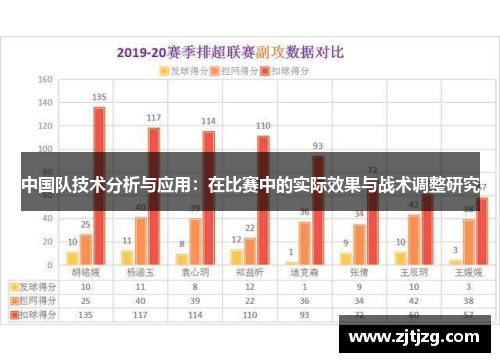 中国队技术分析与应用：在比赛中的实际效果与战术调整研究